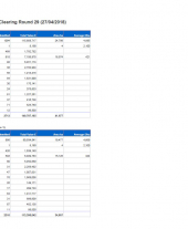 Forestry Grant Scheme Statistics April 2018